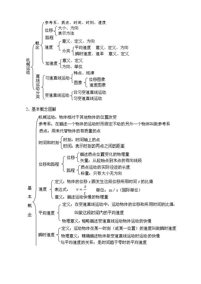 高中物理人教版必修1教案 运动的描述202