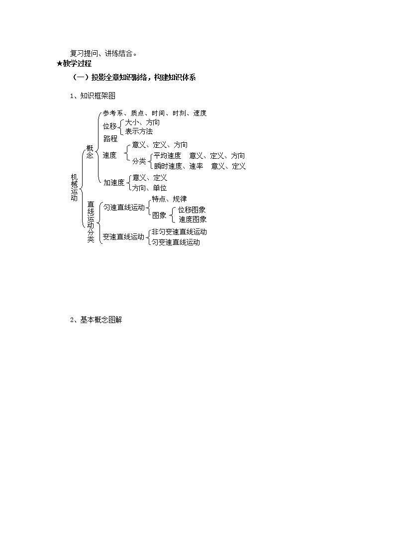 高考物理人教版必修1精品教案 第一章 运动的描述（复习）02