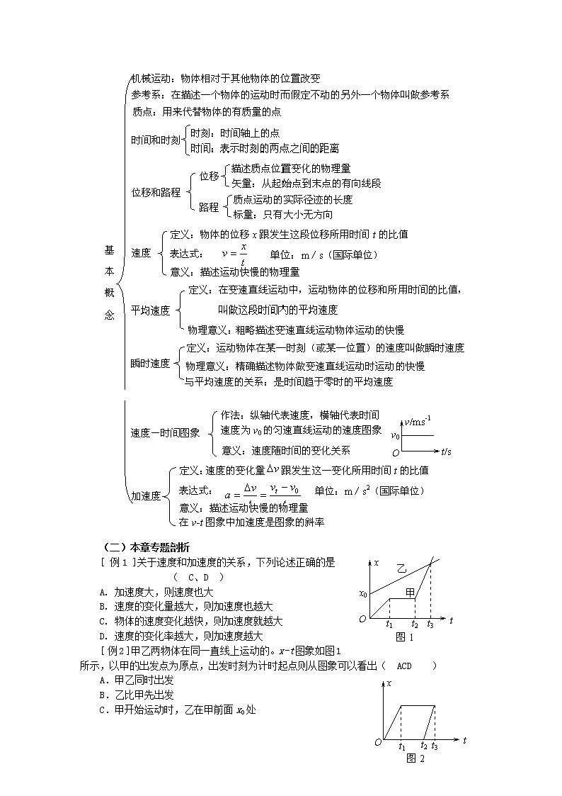 高考物理人教版必修1精品教案 第一章 运动的描述（复习）03