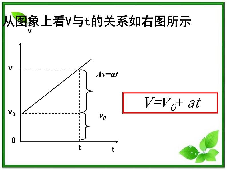 《匀变速直线运动的速度与时间的变化》课件8（18张PPT）（人教版必修1）05