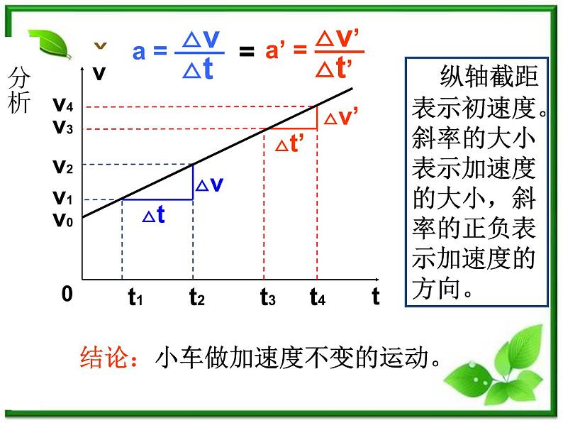 《匀变速直线运动的速度与时间的变化》课件9（25张PPT）（人教版必修1）第3页