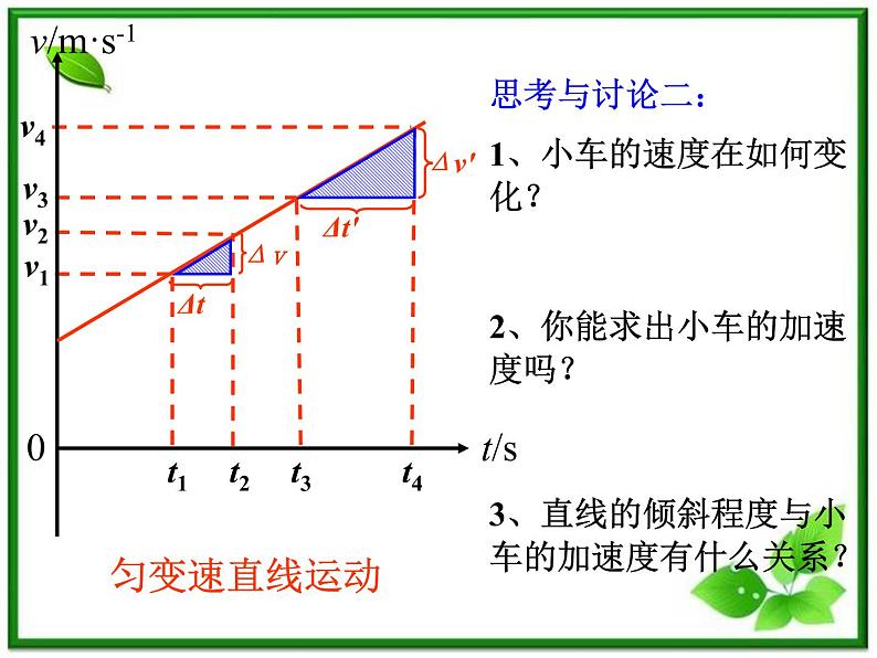 高一物理课件新人教必修1《匀变速直线运动的速度和时间的关系》第4页