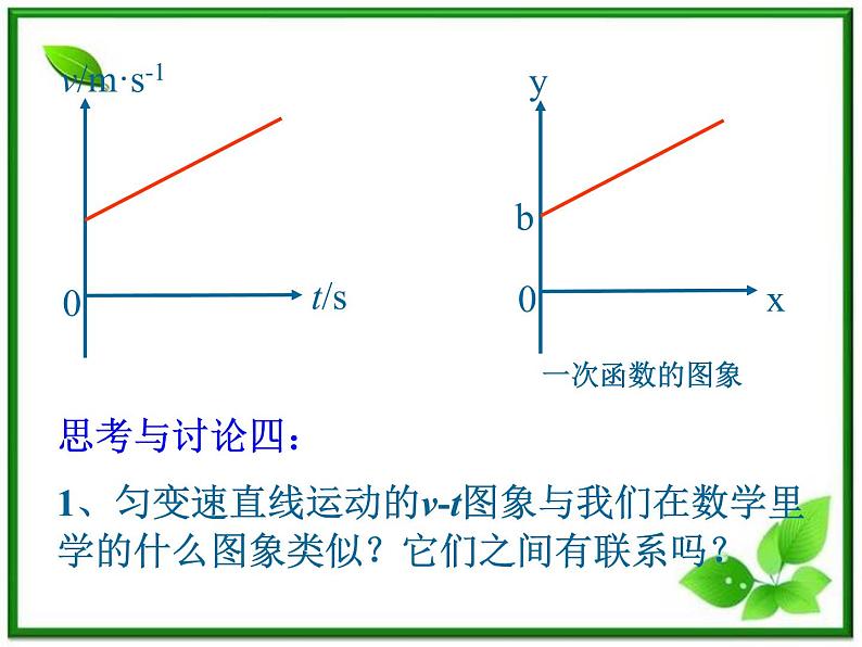 高一物理课件新人教必修1《匀变速直线运动的速度和时间的关系》第8页