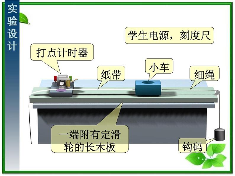 高中物理人教版必修一实验-《探究小车速度随时间变化的规律》（参考课件）03