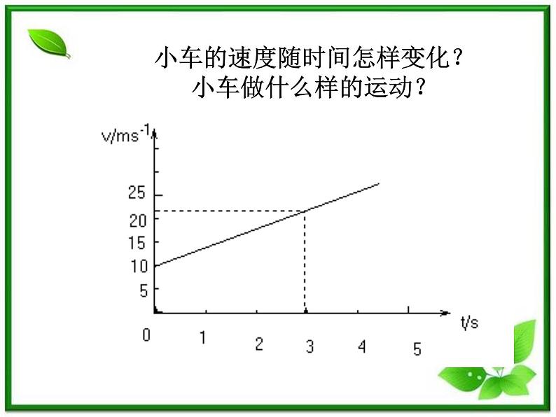 《匀变速直线运动的速度与时间的变化》课件10（14张PPT）（人教版必修1）第2页