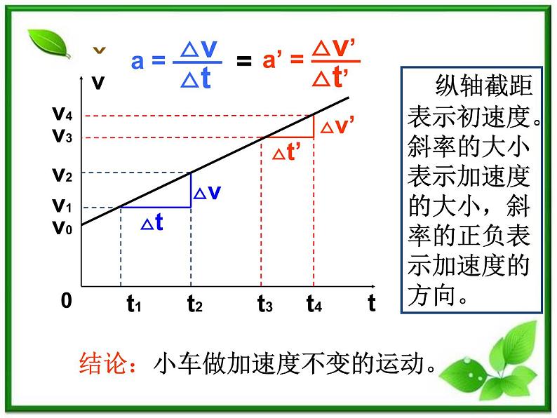 《匀变速直线运动的速度与时间的变化》课件10（14张PPT）（人教版必修1）第3页