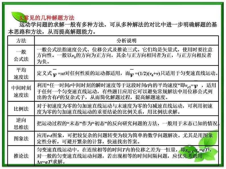 【】届高中物理基础复习课件：1.2匀速直线运动的规律及应用03