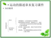 【】届高一物理第一章运动的描述章末复习课件（新人教版必修1）
