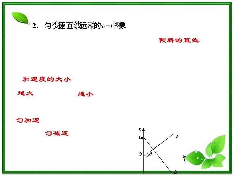 高考物理总复习 （人教版） 知识研习课件 第1章第3讲 运动图象的探究分析及其应用第3页