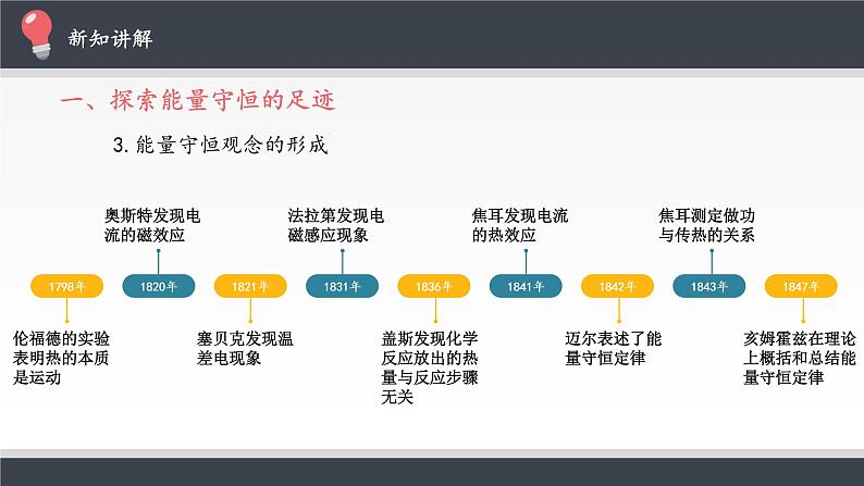 人教版物理《能量守恒定律》PPT课件第4页