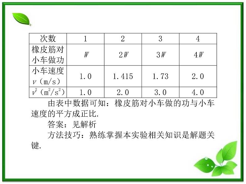 【】届高三物理复习课件（17） 实验：探究功与速度的变化关系05