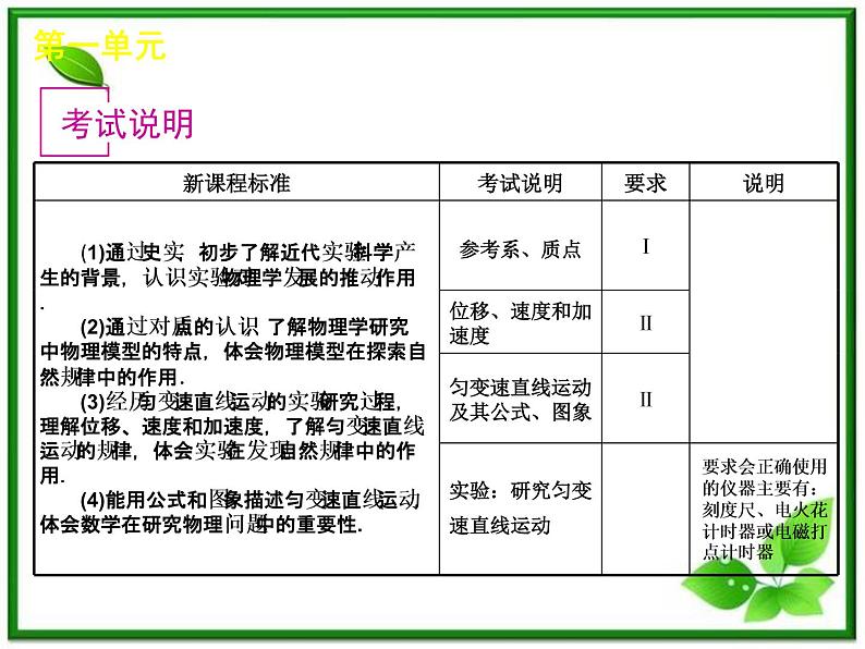 【回归基础】年高考物理冲刺专题复习课件 第1单元-运动的描述与匀变速直线运动（福建专用）03