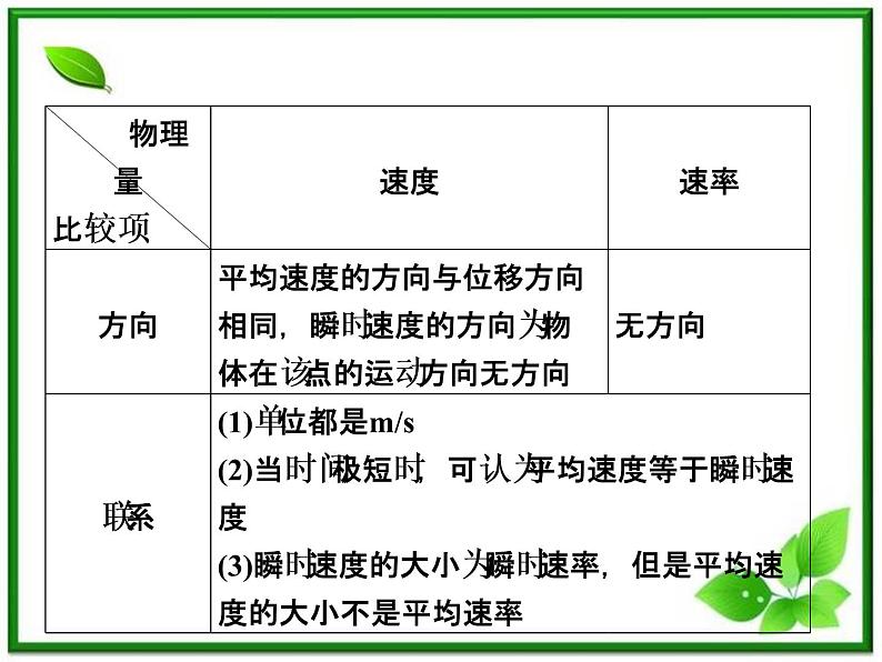 高一物理必修1课件：第一章 章末小结 知识整合与阶段检测第8页