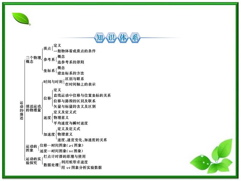 -2014学年高一物理配套课件：1章回顾总结（人教版必修1）02