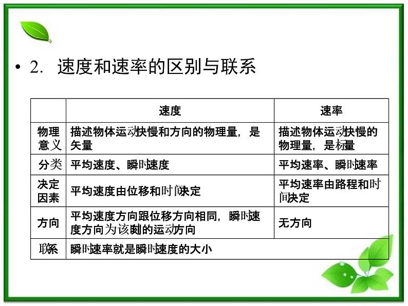 -2014学年高一物理配套课件：1章回顾总结（人教版必修1）06