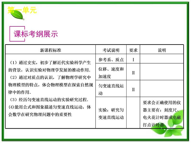 [山东专用]届高考物理复习方案一轮复习课件：第1单元-直线运动05