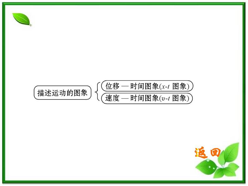 高中物理课时讲练通配套课件：1《运动的描述》（人教版必修1）第5页