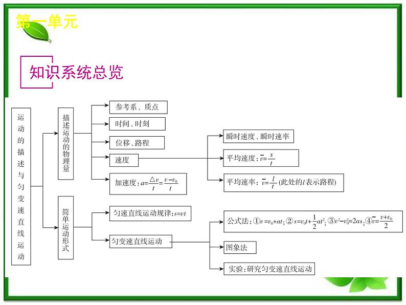 [广东专版]届高考物理复习方案一轮复习课件：第1单元-直线运动04