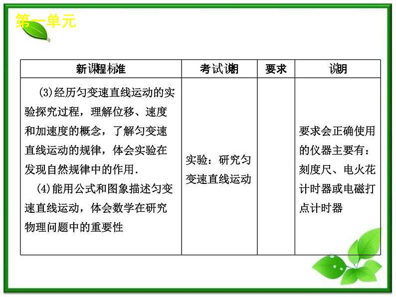 [广东专版]届高考物理复习方案一轮复习课件：第1单元-直线运动06