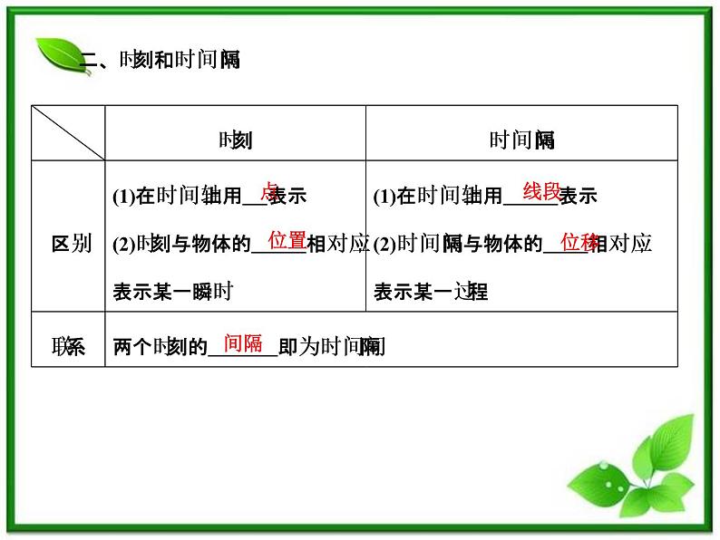 瀚海导学人教版必修1课件：1.1《描述运动的基本概念》07