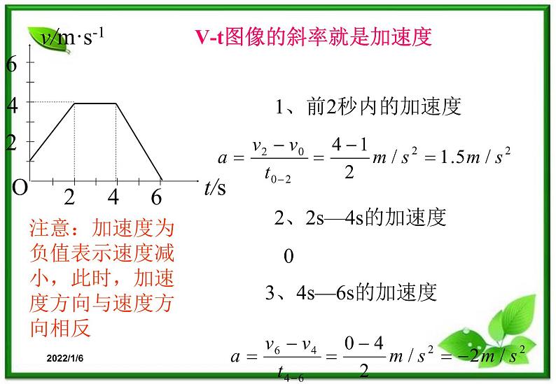 1.5《速度变化快慢的描述》课件3（新人教版必修1）第7页