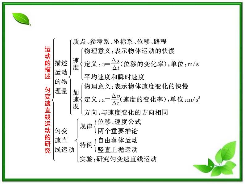 高考物理冲刺专题复习课件第一章   第五讲   描述运动的基本概念第6页