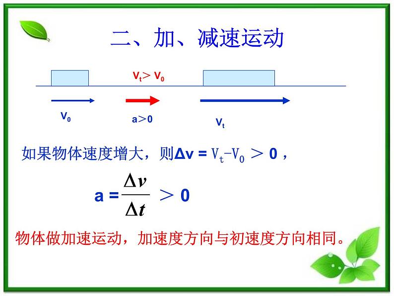 物理（课件+教案）：人教版必修一速度变化的快慢—加速度206