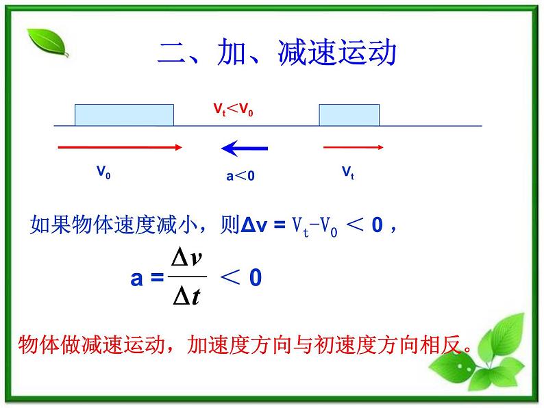 物理（课件+教案）：人教版必修一速度变化的快慢—加速度207