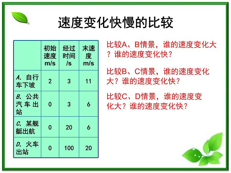 物理课件：人教版必修一 加速度304