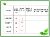 物理课件：人教版必修一 速度变化的快慢—加速度