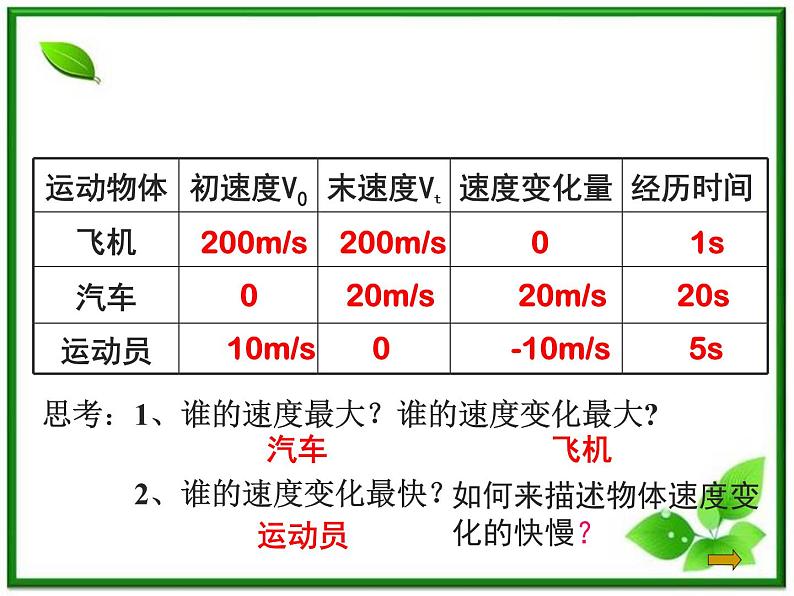 高中物理人教版必修1《速度变化快慢 加速度》课件PPT第3页