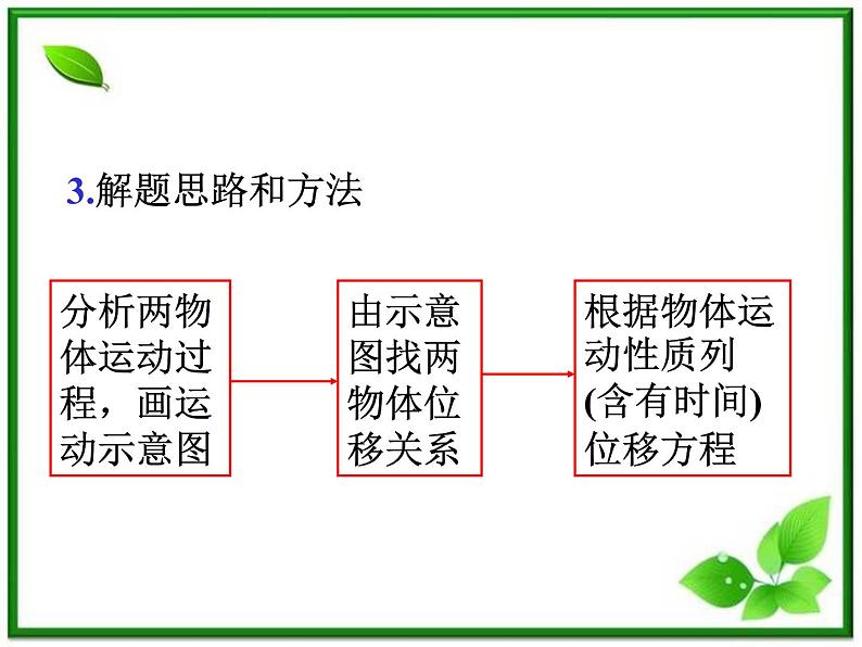 福建省高二物理一轮精品课件（新课标）：直线运动中的物理图像、追及与相遇问题第8页