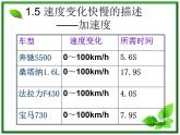 高中物理人教版必修1《速度变化快慢的描述 加速度》2课件PPT