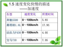 高中物理人教版 (新课标)必修1第一章 运动的描述5 速度变化快慢的描述──加速度课前预习课件ppt