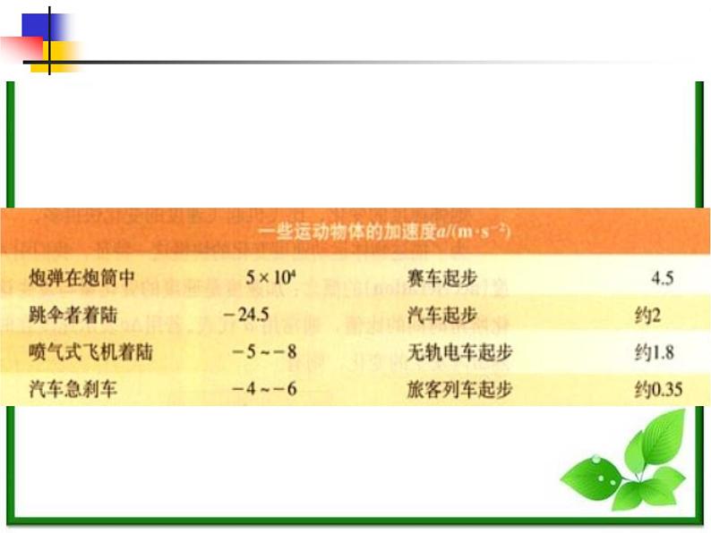 高中物理人教版必修1《速度变化快慢的描述 加速度》1课件PPT第8页