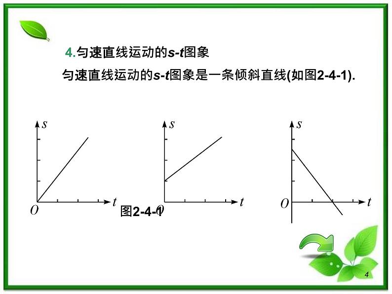 （广西）届高三复习物理课件：运动图像第4页