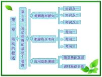 物理必修13 运动快慢的描述──速度说课ppt课件