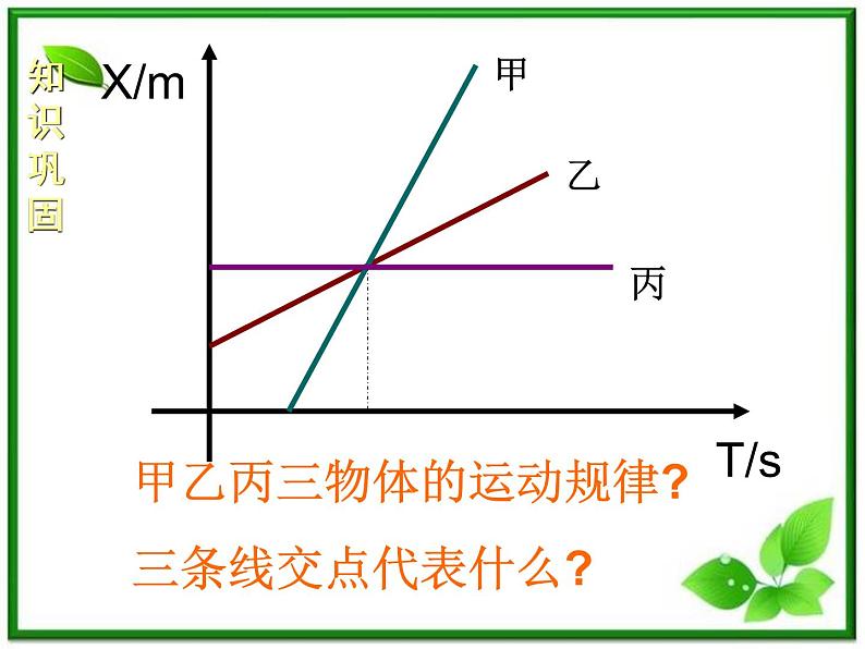 《运动快慢的描述——速度》课件11（16张PPT）（人教版必修1）01