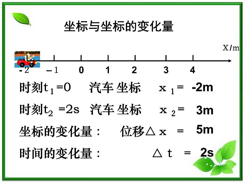 《运动快慢的描述——速度》课件21（12张PPT）（人教版必修1）第2页