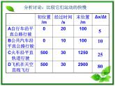 《运动快慢的描述——速度》课件29（27张PPT）（人教版必修1）