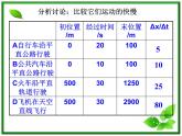 《运动快慢的描述——速度》课件13（27张PPT）（人教版必修1）