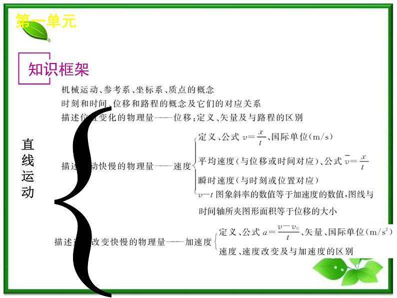 【回归基础】年高考物理冲刺专题复习课件 第1单元-质点的直线运动（新课标）02