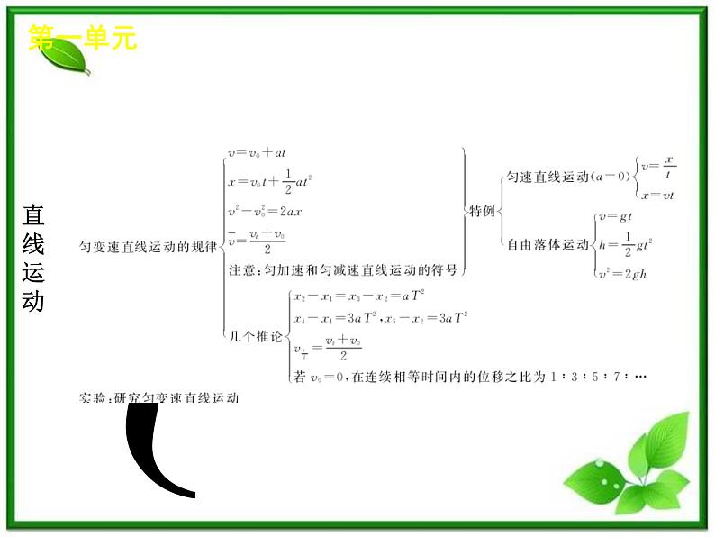 【回归基础】年高考物理冲刺专题复习课件 第1单元-质点的直线运动（新课标）03