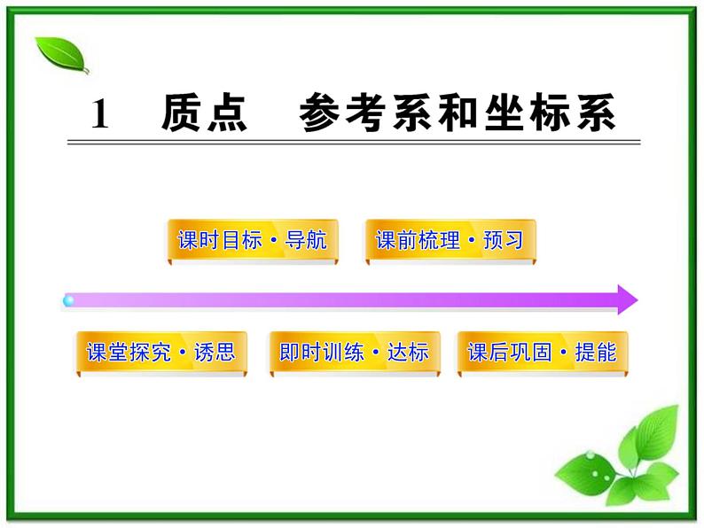 高一物理知能巩固课件：1.1《质点、参考系和坐标系》（人教版必修1）第1页