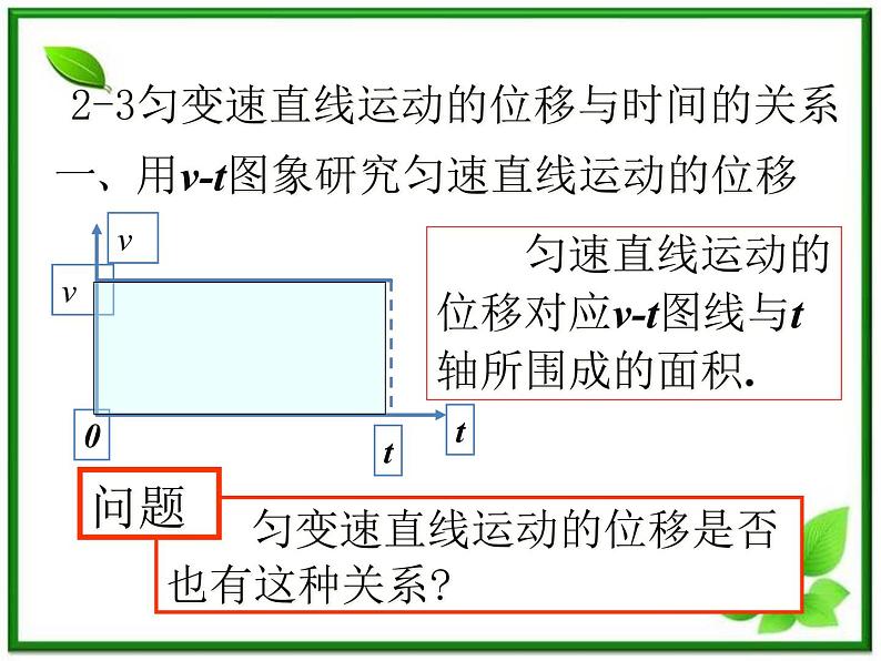 《匀变速直线运动的位移与速度的关系》课件3（39张PPT）（新人教版必修1）第4页