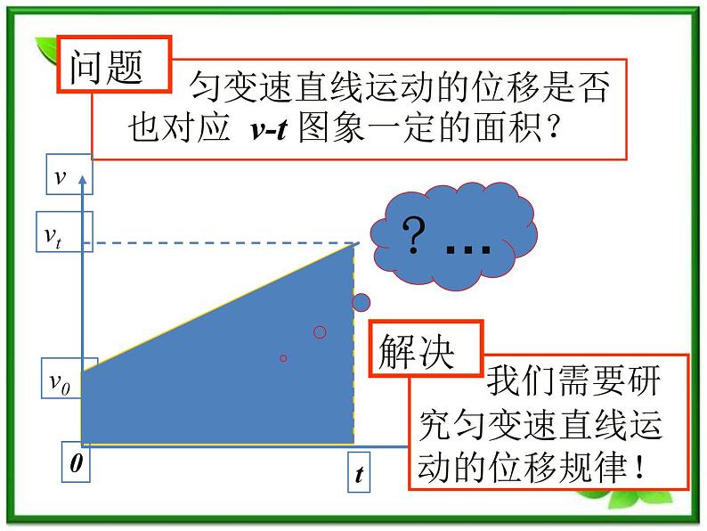 《匀变速直线运动的位移与速度的关系》课件3（39张PPT）（新人教版必修1）第5页