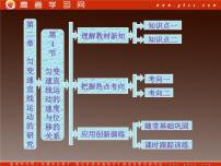 人教版 (新课标)必修14 匀变速直线运动的位移与速度的关系复习ppt课件