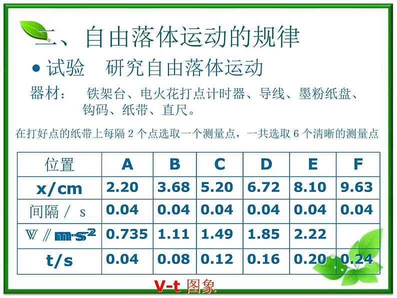 《自由落体运动》课件8（15张PPT）（新人教版必修1）第6页