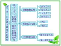 物理必修15 自由落体运动多媒体教学课件ppt