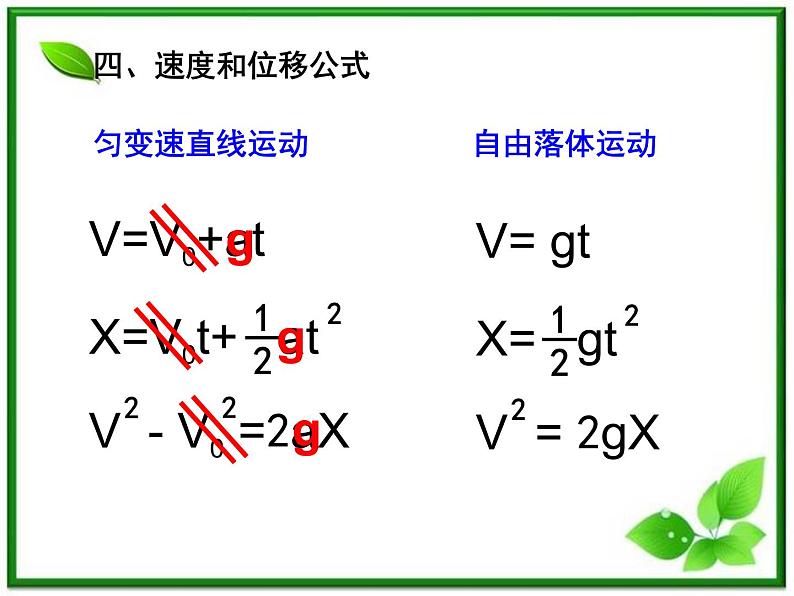 高中物理人教版必修1课件 自由落体运动6第6页